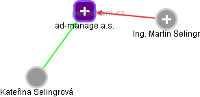 ad-manage a.s. - obrázek vizuálního zobrazení vztahů obchodního rejstříku