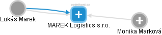 MAREK Logistics s.r.o. - obrázek vizuálního zobrazení vztahů obchodního rejstříku