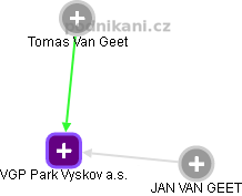 VGP Park Vyskov a.s. - obrázek vizuálního zobrazení vztahů obchodního rejstříku