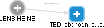 TEDi obchodní s.r.o. - obrázek vizuálního zobrazení vztahů obchodního rejstříku