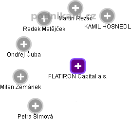 FLATIRON Capital a.s. - obrázek vizuálního zobrazení vztahů obchodního rejstříku