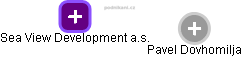 Sea View Development a.s. - obrázek vizuálního zobrazení vztahů obchodního rejstříku