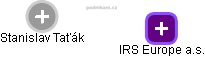 IRS Europe a.s. - obrázek vizuálního zobrazení vztahů obchodního rejstříku