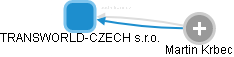 TRANSWORLD-CZECH s.r.o. - obrázek vizuálního zobrazení vztahů obchodního rejstříku
