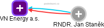 VN Energy a.s. - obrázek vizuálního zobrazení vztahů obchodního rejstříku