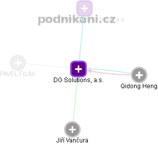 DG Solutions, a.s. - obrázek vizuálního zobrazení vztahů obchodního rejstříku