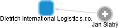 Dietrich International Logistic s.r.o. - obrázek vizuálního zobrazení vztahů obchodního rejstříku