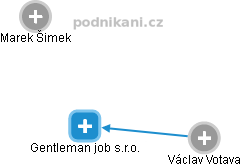 Gentleman job s.r.o. - obrázek vizuálního zobrazení vztahů obchodního rejstříku