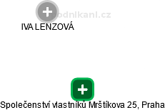 Společenství vlastníků Mrštíkova 25, Praha - obrázek vizuálního zobrazení vztahů obchodního rejstříku