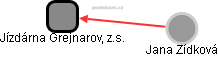 Jízdárna Grejnarov, z.s. - obrázek vizuálního zobrazení vztahů obchodního rejstříku