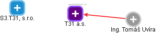 T31 a.s. - obrázek vizuálního zobrazení vztahů obchodního rejstříku