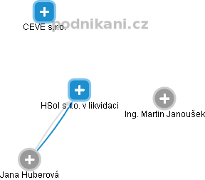 HSol s.r.o. v likvidaci - obrázek vizuálního zobrazení vztahů obchodního rejstříku