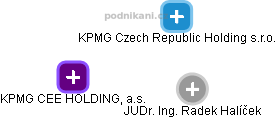 KPMG CEE HOLDING, a.s. - obrázek vizuálního zobrazení vztahů obchodního rejstříku