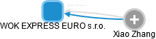 WOK EXPRESS EURO s.r.o. - obrázek vizuálního zobrazení vztahů obchodního rejstříku