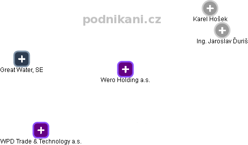 Wero Holding a.s. - obrázek vizuálního zobrazení vztahů obchodního rejstříku