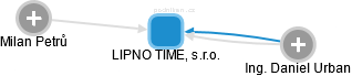 LIPNO TIME, s.r.o. - obrázek vizuálního zobrazení vztahů obchodního rejstříku