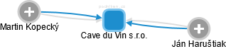 Cave du Vin s.r.o. - obrázek vizuálního zobrazení vztahů obchodního rejstříku