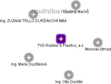 TVD-Rubber & Plastics, a.s. - obrázek vizuálního zobrazení vztahů obchodního rejstříku