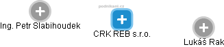 CRK REB s.r.o. - obrázek vizuálního zobrazení vztahů obchodního rejstříku