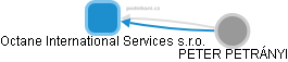 Octane International Services s.r.o. - obrázek vizuálního zobrazení vztahů obchodního rejstříku