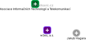 w3es, a.s. - obrázek vizuálního zobrazení vztahů obchodního rejstříku