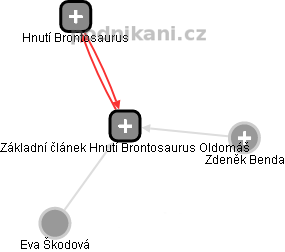 Základní článek Hnutí Brontosaurus Oldomáš - obrázek vizuálního zobrazení vztahů obchodního rejstříku