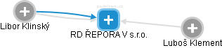 RD ŘEPORA V s.r.o. - obrázek vizuálního zobrazení vztahů obchodního rejstříku