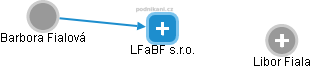 LFaBF s.r.o. - obrázek vizuálního zobrazení vztahů obchodního rejstříku