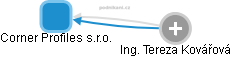 Corner Profiles s.r.o. - obrázek vizuálního zobrazení vztahů obchodního rejstříku