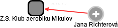Z.S. Klub aerobiku Mikulov - obrázek vizuálního zobrazení vztahů obchodního rejstříku