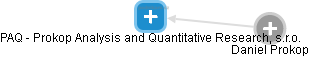 PAQ - Prokop Analysis and Quantitative Research, s.r.o. - obrázek vizuálního zobrazení vztahů obchodního rejstříku