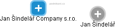 Jan Šindelář Company s.r.o. - obrázek vizuálního zobrazení vztahů obchodního rejstříku