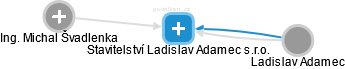 Stavitelství Ladislav Adamec s.r.o. - obrázek vizuálního zobrazení vztahů obchodního rejstříku
