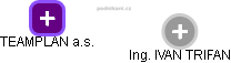 TEAMPLAN a.s. - obrázek vizuálního zobrazení vztahů obchodního rejstříku