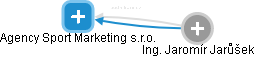 Agency Sport Marketing s.r.o. - obrázek vizuálního zobrazení vztahů obchodního rejstříku