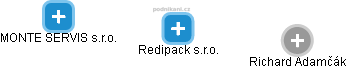 Redipack s.r.o. - obrázek vizuálního zobrazení vztahů obchodního rejstříku