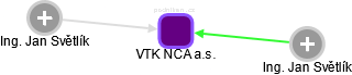 VTK NCA a.s. - obrázek vizuálního zobrazení vztahů obchodního rejstříku