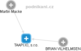 TAAPI.IO, s.r.o. - obrázek vizuálního zobrazení vztahů obchodního rejstříku