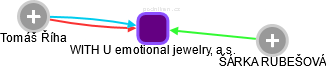 WITH U emotional jewelry, a.s. - obrázek vizuálního zobrazení vztahů obchodního rejstříku
