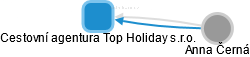 Cestovní agentura Top Holiday s.r.o. - obrázek vizuálního zobrazení vztahů obchodního rejstříku