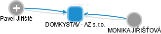DOMKYSTAV - AZ s.r.o. - obrázek vizuálního zobrazení vztahů obchodního rejstříku