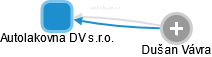 Autolakovna DV s.r.o. - obrázek vizuálního zobrazení vztahů obchodního rejstříku