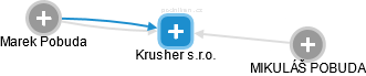 Krusher s.r.o. - obrázek vizuálního zobrazení vztahů obchodního rejstříku