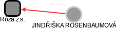 Róza z.s. - obrázek vizuálního zobrazení vztahů obchodního rejstříku