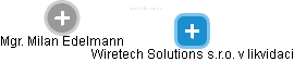 Wiretech Solutions s.r.o. v likvidaci - obrázek vizuálního zobrazení vztahů obchodního rejstříku