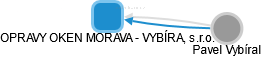OPRAVY OKEN MORAVA - VYBÍRAL, s.r.o. - obrázek vizuálního zobrazení vztahů obchodního rejstříku