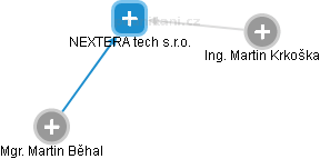 NEXTERA tech s.r.o. - obrázek vizuálního zobrazení vztahů obchodního rejstříku