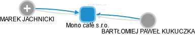 Mono café s.r.o. - obrázek vizuálního zobrazení vztahů obchodního rejstříku