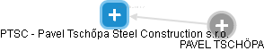 PTSC - Pavel Tschőpa Steel Construction s.r.o. - obrázek vizuálního zobrazení vztahů obchodního rejstříku