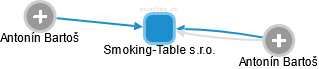 Smoking-Table s.r.o. - obrázek vizuálního zobrazení vztahů obchodního rejstříku